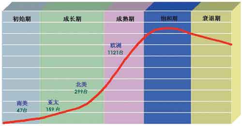 紫激光:我國報業(yè)CTP市場的理想選擇