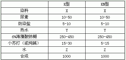抗菌防臭全棉活性印花保健布生產(chǎn)實(shí)踐