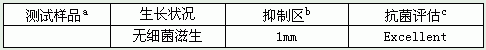 抗菌防臭全棉活性印花保健布生產(chǎn)實(shí)踐