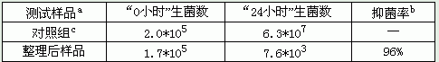 抗菌防臭全棉活性印花保健布生產(chǎn)實(shí)踐