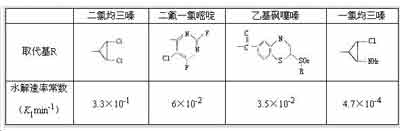 議棉布印花用活性染料的開發(fā)思路(上)